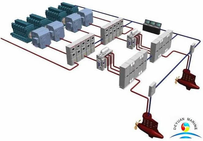 Ship Electrical Power Systems